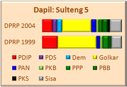 Sulteng V